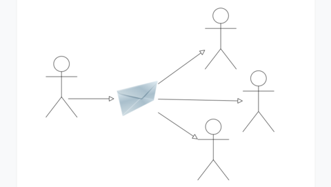 Schaubild einer Mailingliste